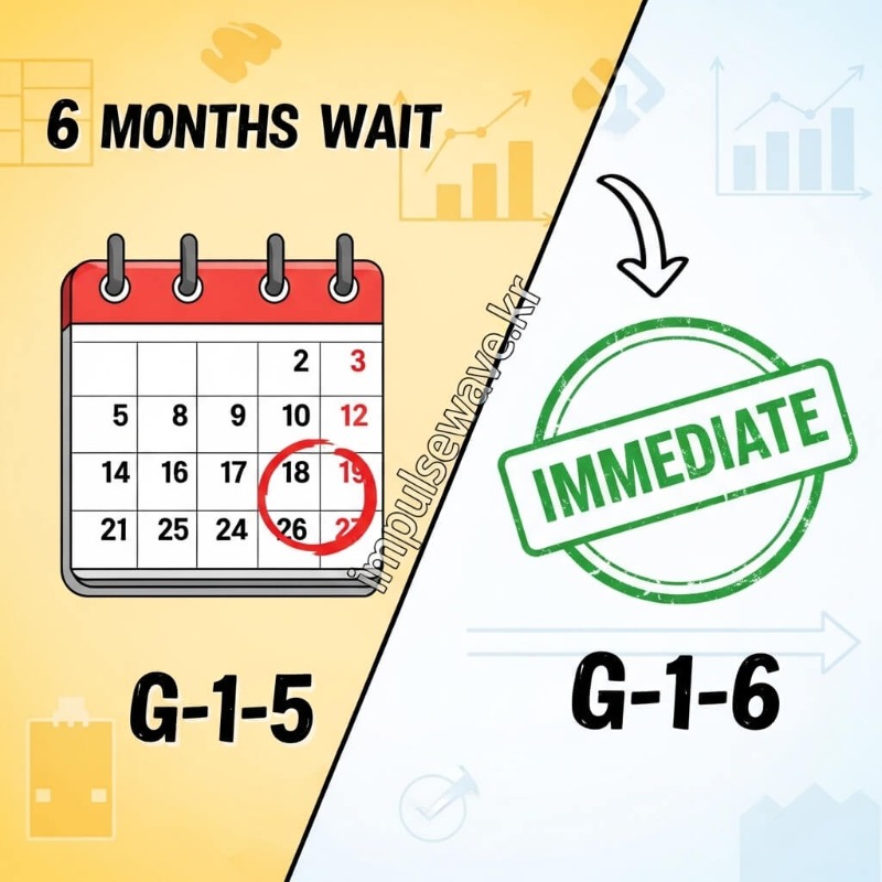 난민신청자(G-1-5)와 인도적 체류자(G-1-6)의 취업 허가 시점을 비교하는 타임라인 인포그래픽