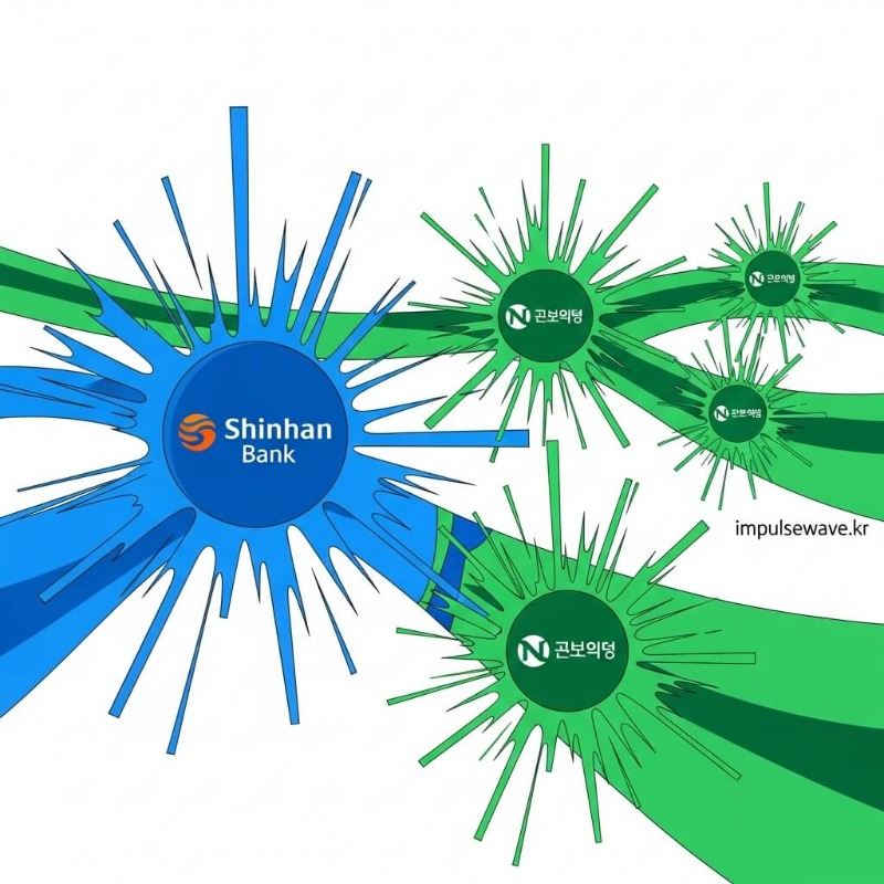 대한민국 지도 위에 서울/인천은 신한은행 로고, 경기도 및 지방은 농협은행 로고가 표시된 맵
