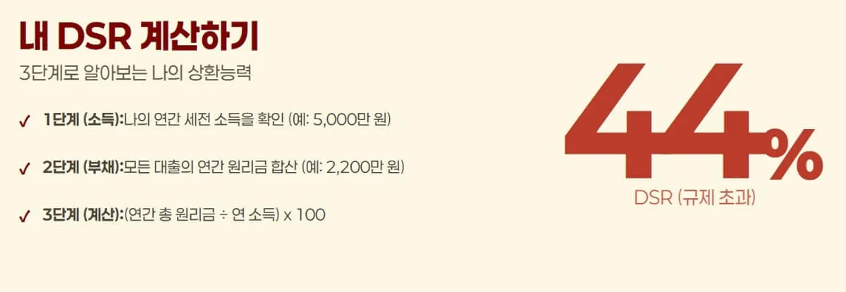 DSR 관리법 3가지: 기존 부채 정리, 대출 만기 연장, 소득 증빙