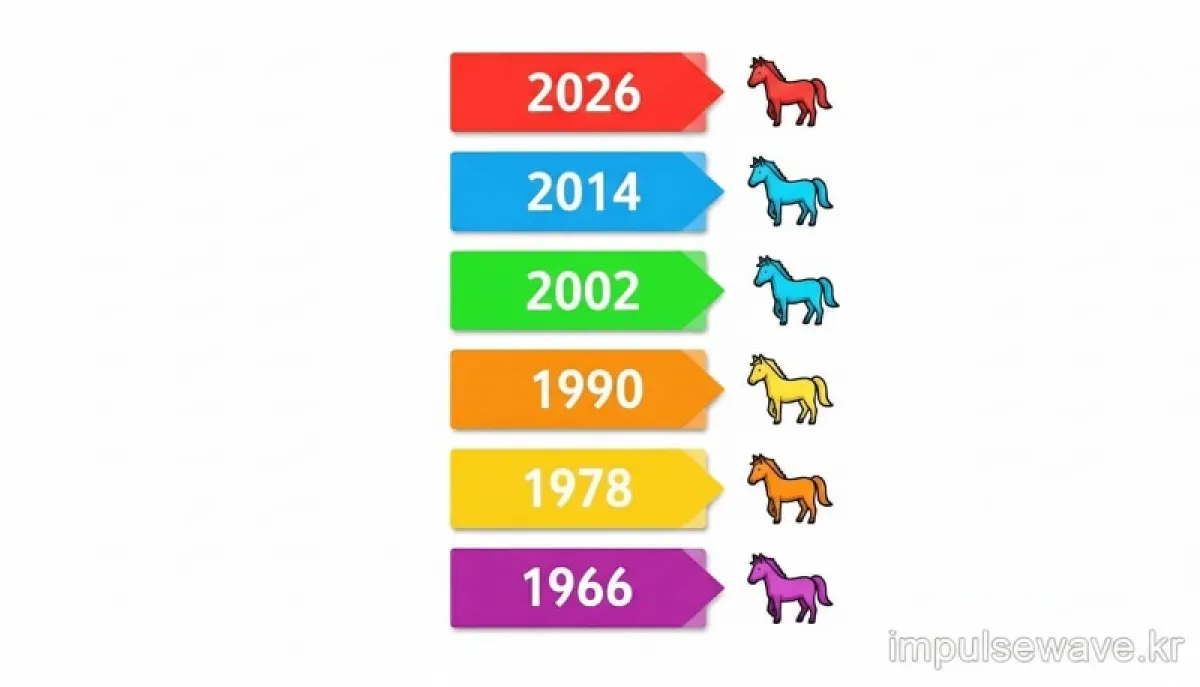 1937년생부터 2021년생까지 소띠의 출생년도와 나이가 정리된 깔끔한 인포그래픽 표