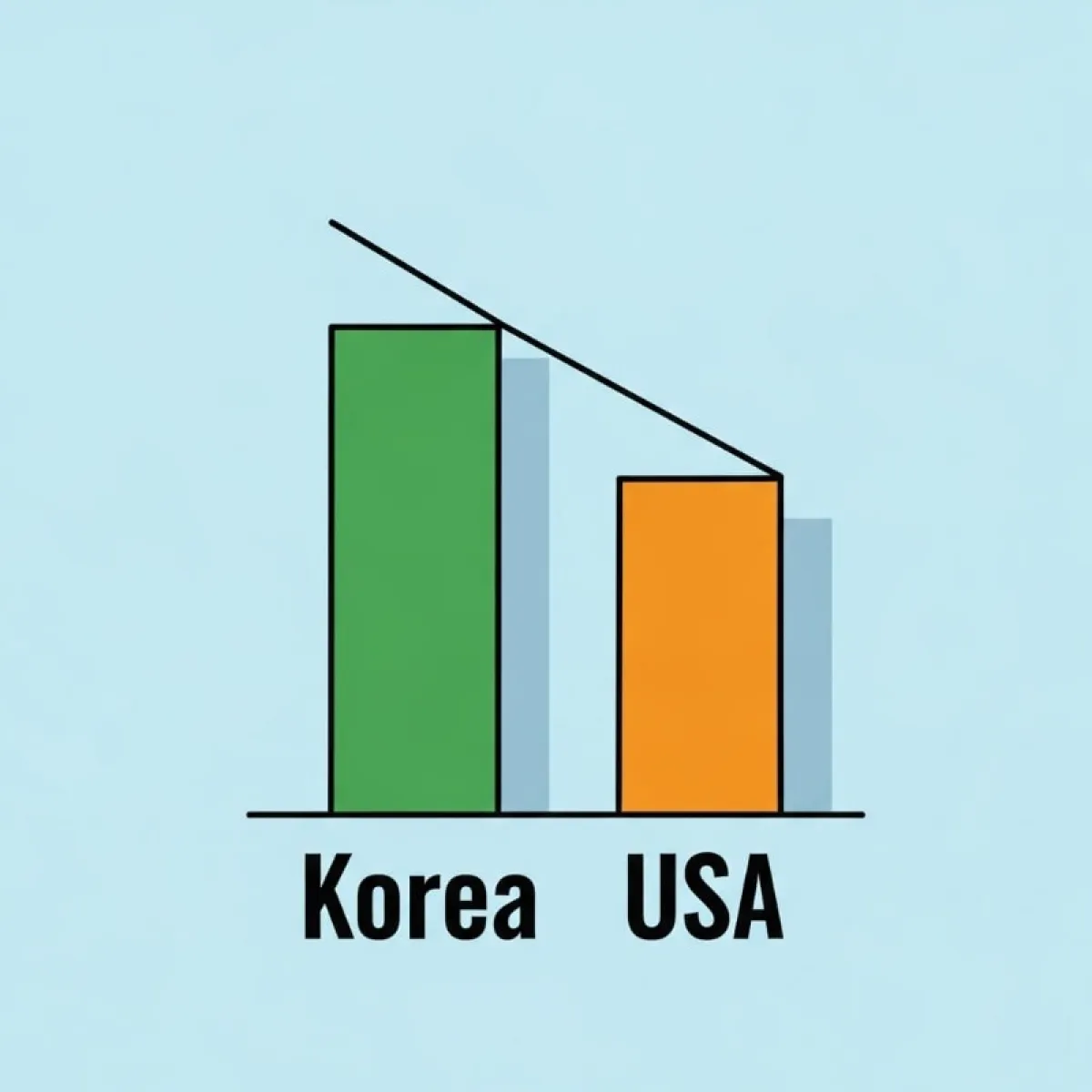 한국 거주자의 22% 단일 세율과 미국 거주자의 장기 보유 혜택을 비교하는 인포그래픽 차트