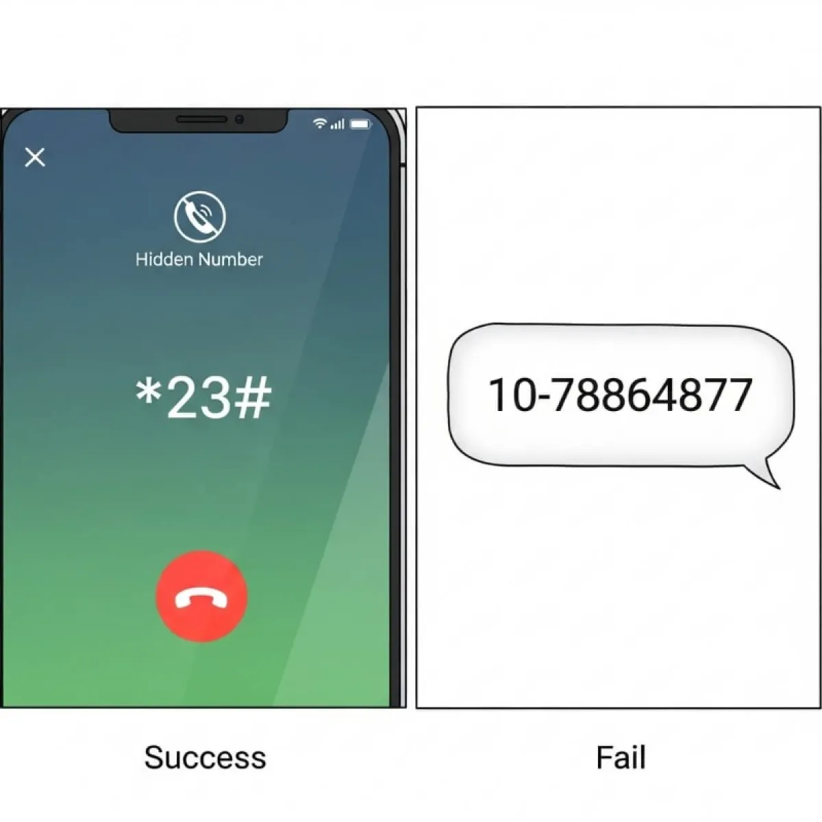 *23#을 누르고 전화를 거는 화면(성공)과 문자를 보내는 화면(실패 또는 번호 노출)을 비교한 인포그래픽