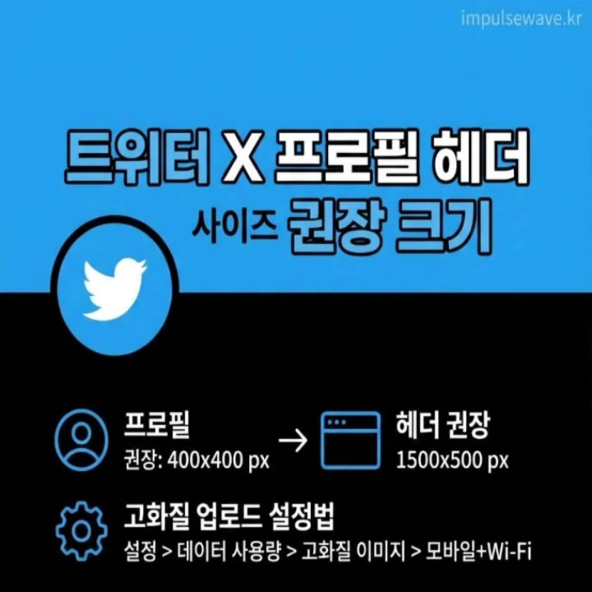 X 로고가 새겨진 스마트폰 화면에 세련된 프로필과 헤더 이미지가 적용된 모습, SNS 브랜딩의 중요성 강조