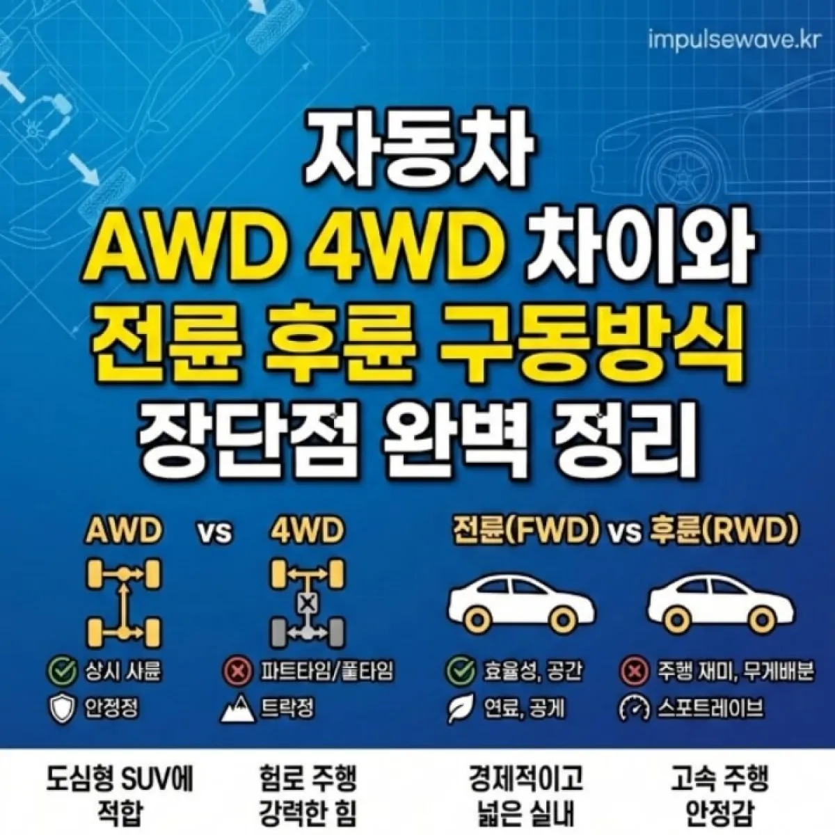 awd-vs-2wd-winter-driving-comparison.jpg