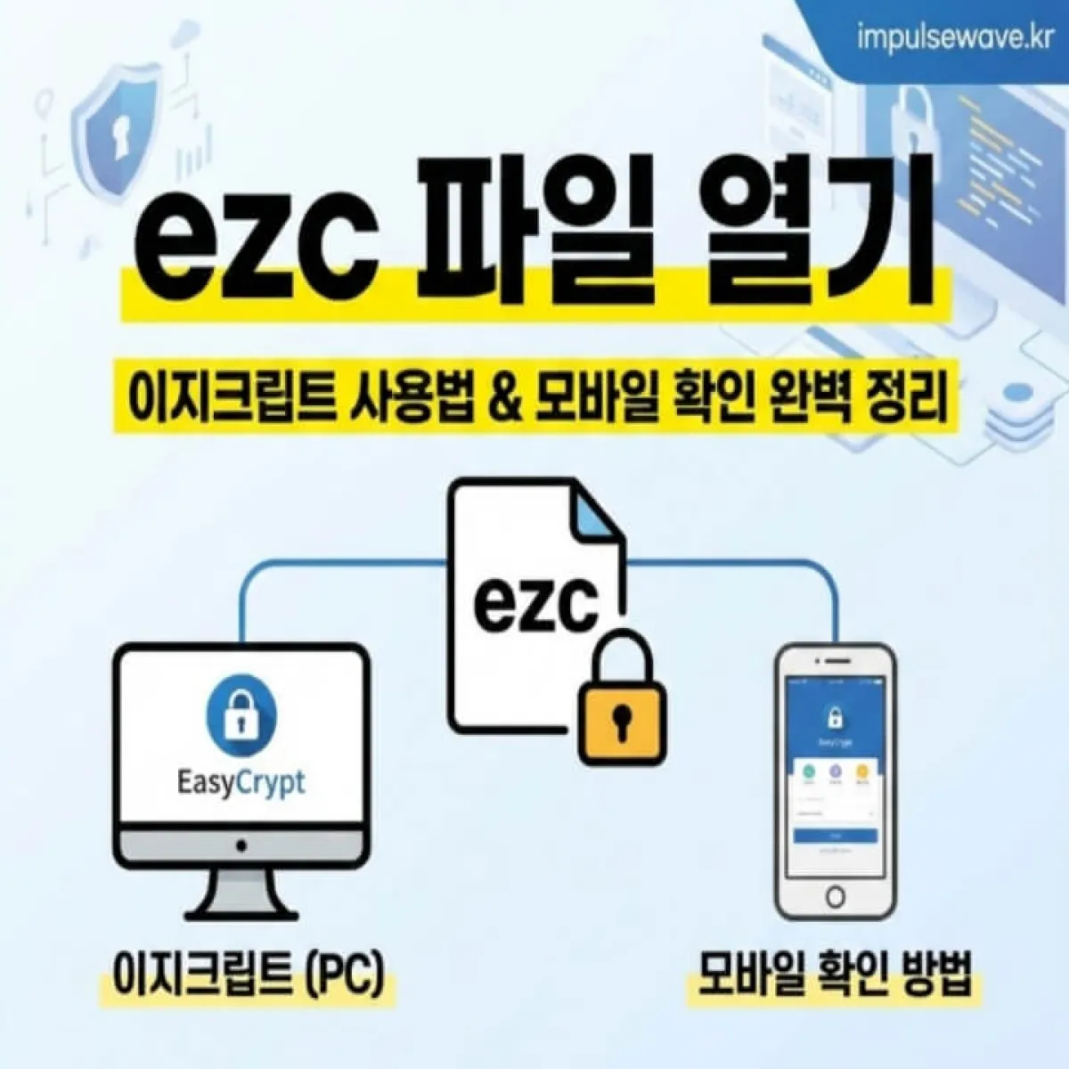 ezc 확장자를 가진 파일 아이콘에 자물쇠가 채워져 있고, 열쇠가 필요한 모습을 형상화한 일러스트