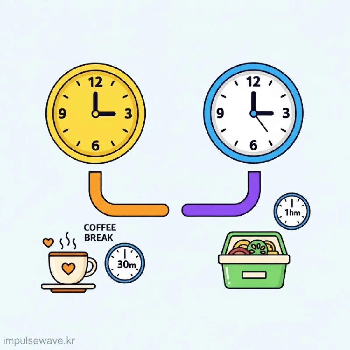시계 두 개가 각각 4시간과 8시간을 가리키고, 그 아래 30분 휴식, 1시간 휴식 아이콘이 매칭된 인포그래픽