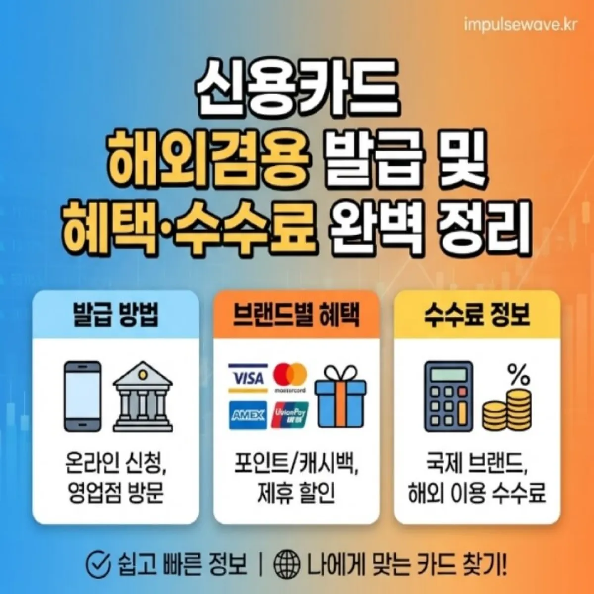 여권 위에 다양한 해외 겸용 신용카드(VISA, Master, AMEX)가 부채꼴로 펼쳐져 있고, 비행기 티켓이 함께 놓인 여행 준비 이미지
