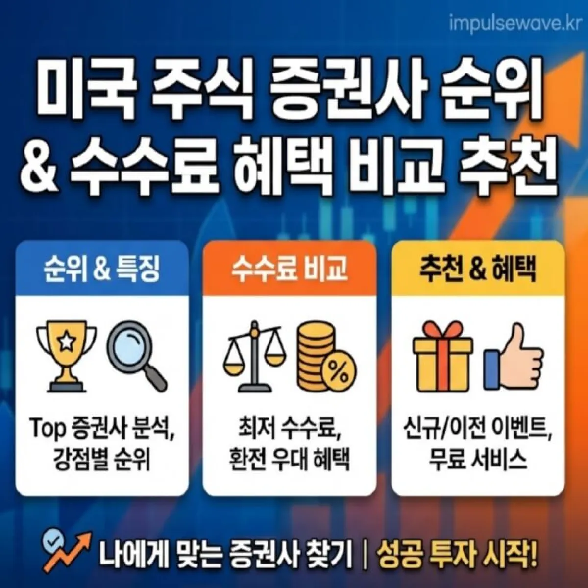 상승하는 주식 그래프와 황소(Bull) 동상 이미지가 어우러진 미국 주식 시장의 활기찬 모습