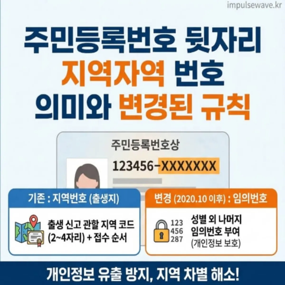 주민등록증 뒷면의 숫자 코드들이 미스터리하게 빛나고, 돋보기로 이를 분석하는 듯한 일러스트