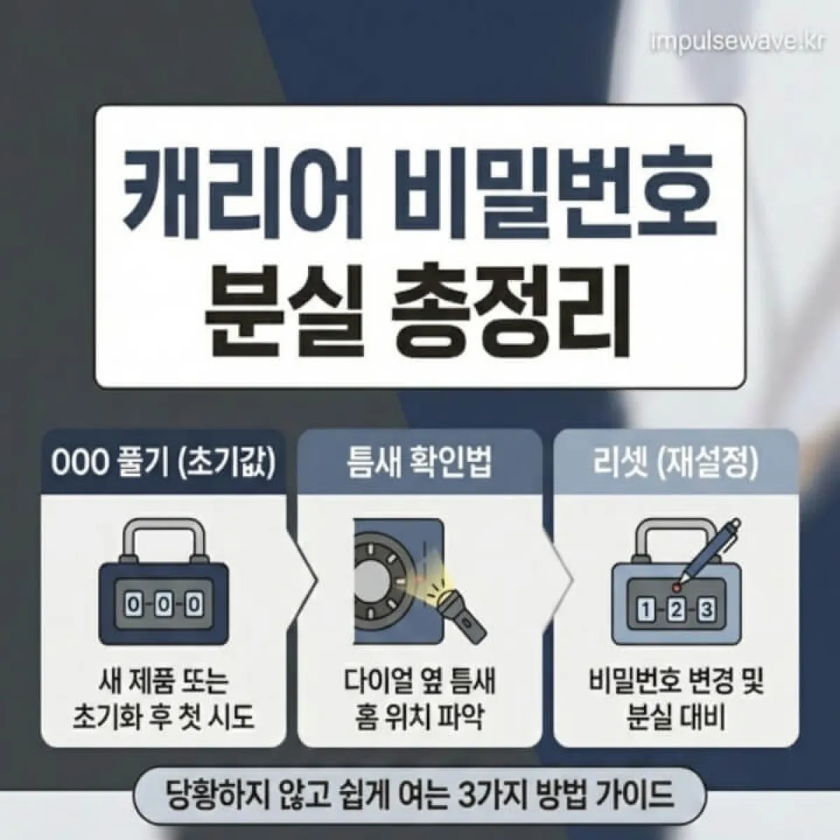 공항이나 호텔에서 잠긴 캐리어를 붙잡고 땀을 흘리며 당황해하는 여행객의 모습 일러스트