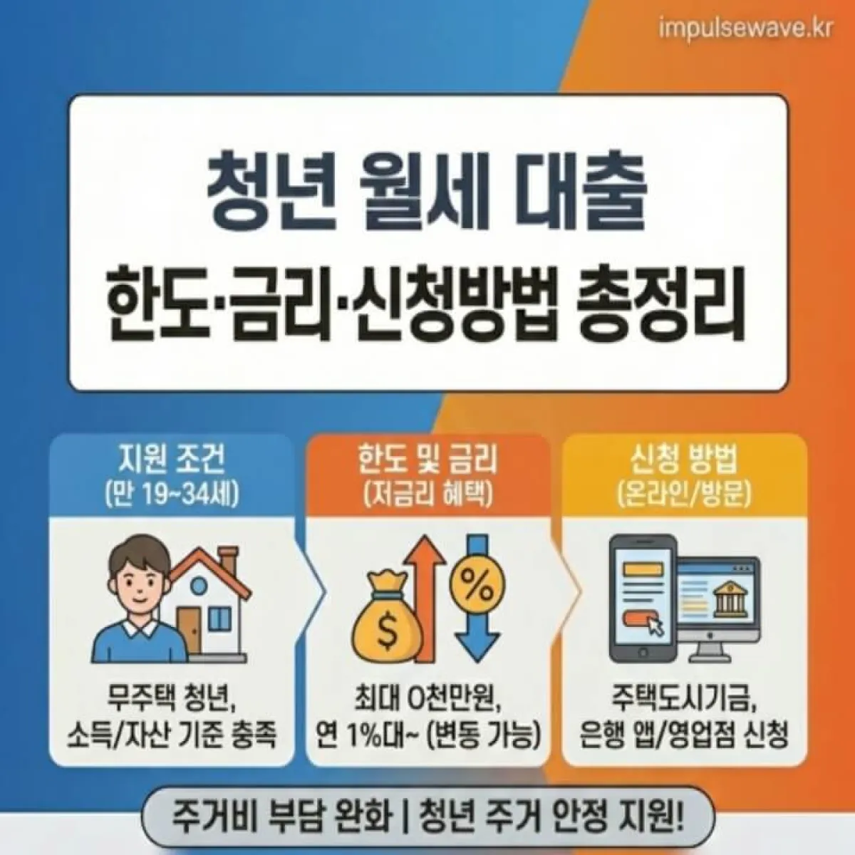 좁은 방에서 월세 고지서를 보며 한숨 쉬는 청년과 그 위로 떠오르는 밝은 희망의 구원 동아줄 일러스트