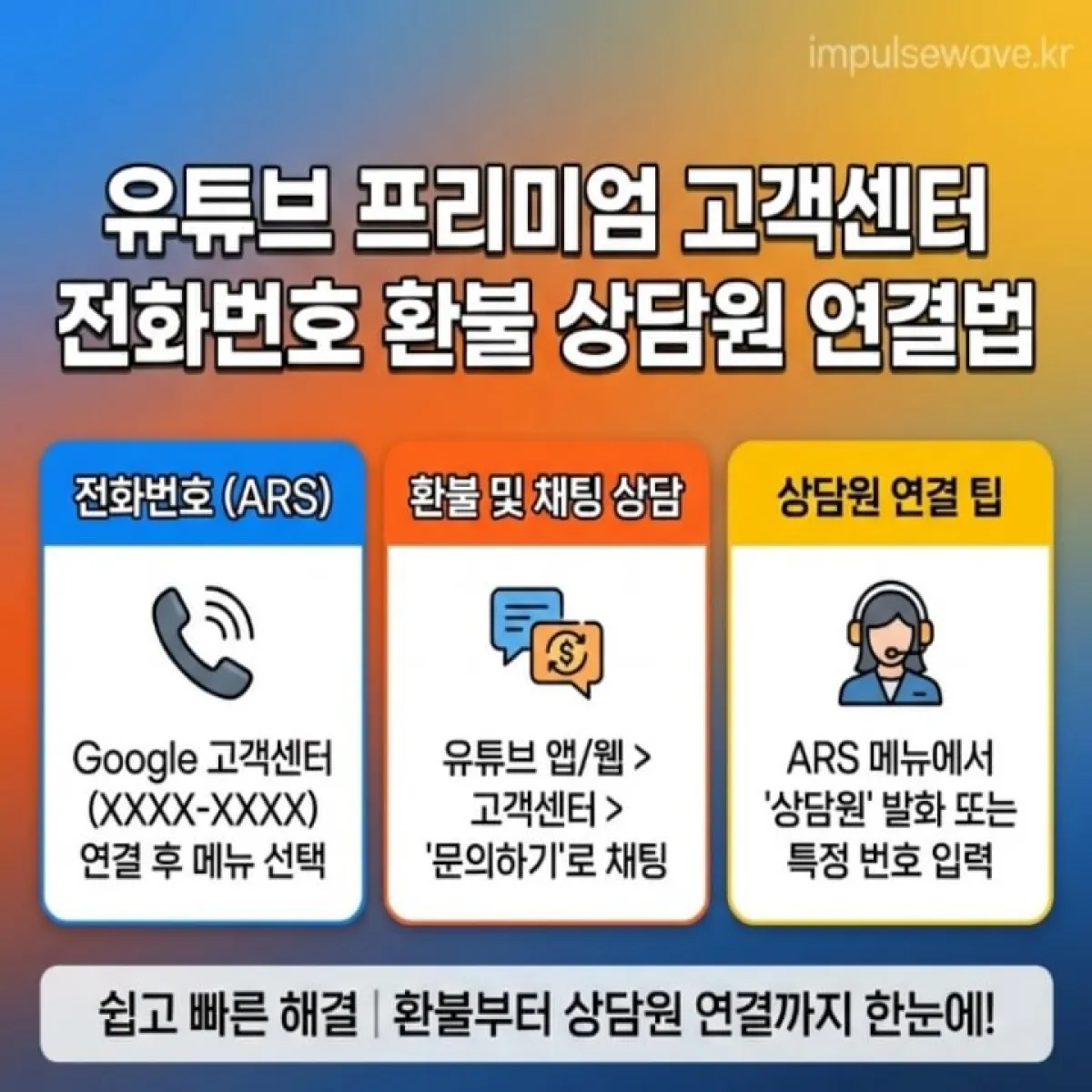 유튜브 프리미엄 결제 문자를 보고 당황하여 머리를 감싸 쥔 사람의 모습과 환불 고민 말풍선 일러스트