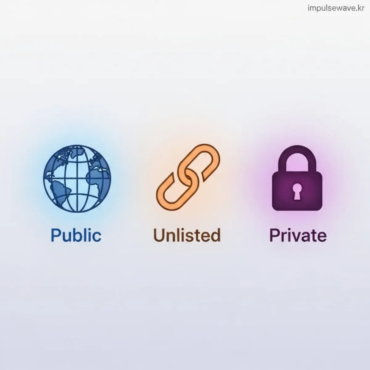 자물쇠 아이콘(비공개), 링크 아이콘(일부 공개), 지구본 아이콘(공개)이 나란히 있는 비교 인포그래픽