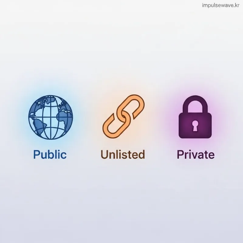 자물쇠 아이콘(비공개), 링크 아이콘(일부 공개), 지구본 아이콘(공개)이 나란히 있는 비교 인포그래픽