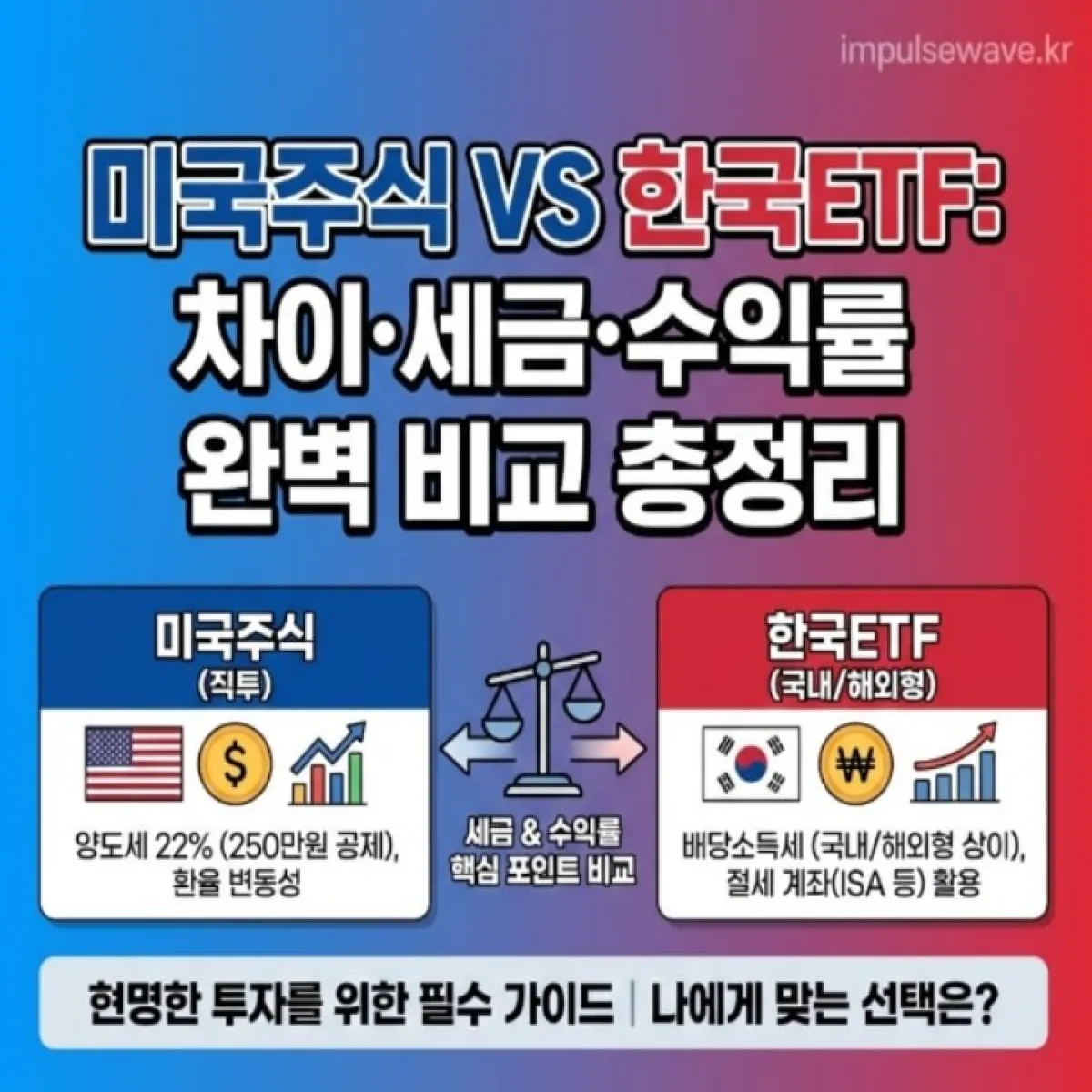 미국 국기와 한국 국기가 그려진 저울에 주식 차트와 금화가 올려져 균형을 이루고 있는 일러스트
