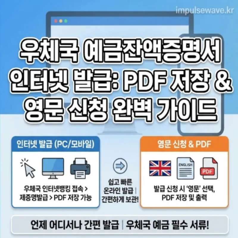 서류 발급을 위해 우체국 창구에서 대기하는 지친 모습과 집에서 PC로 편하게 발급받고 웃는 모습을 대조한 일러스트