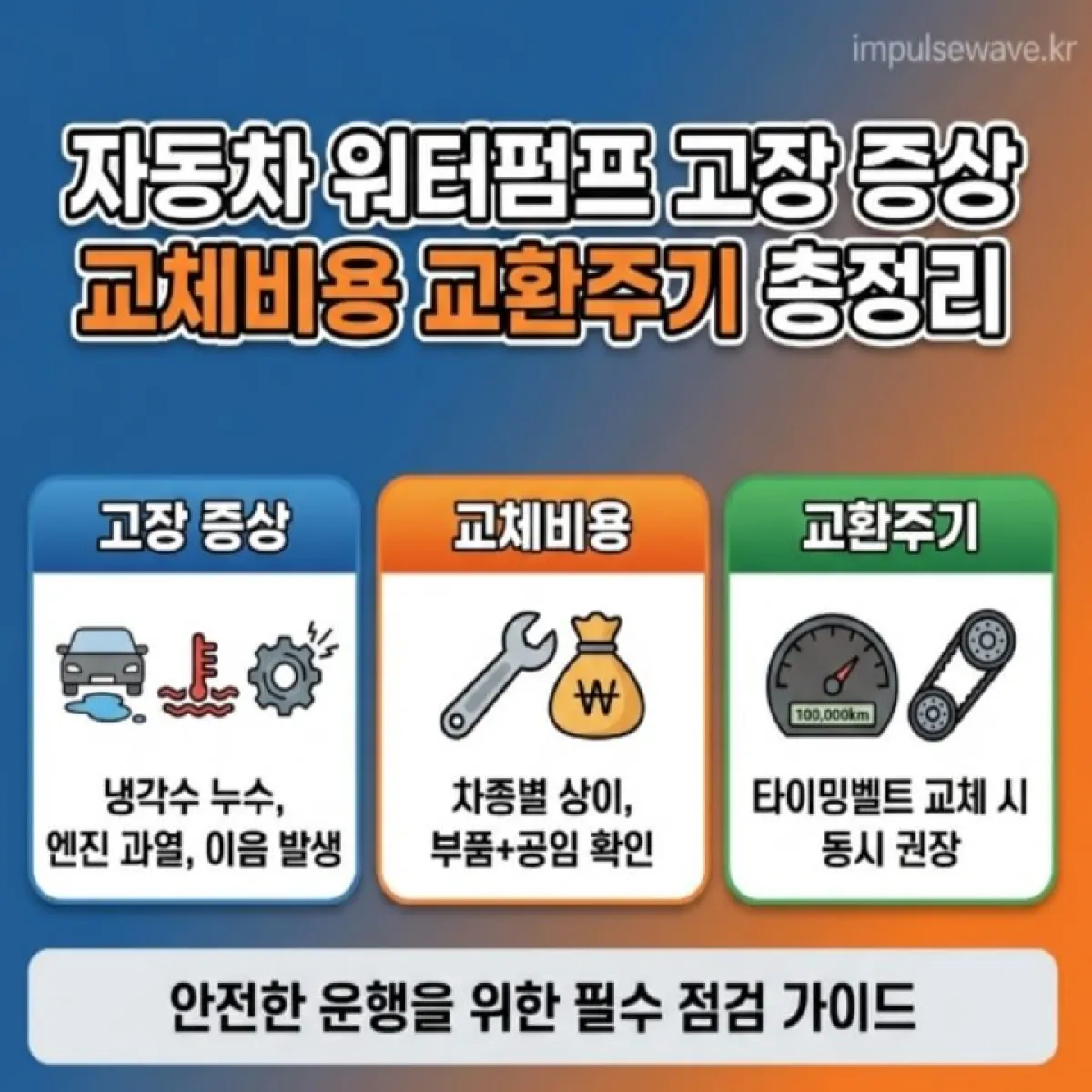 고속도로 갓길에서 자동차 본넷을 열고 하얀 연기가 피어오르는 것을 보며 당황하는 운전자 일러스트