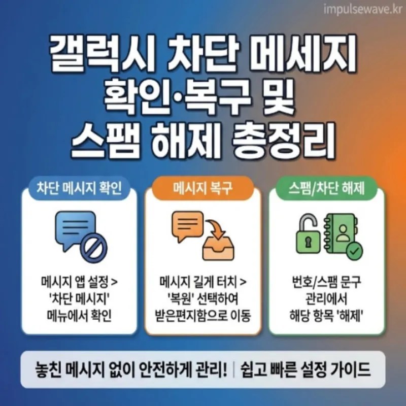 중요한 문자를 놓쳐 당황하는 스마트폰 사용자와 스팸 보관함에 쌓여있는 메시지 아이콘 일러스트