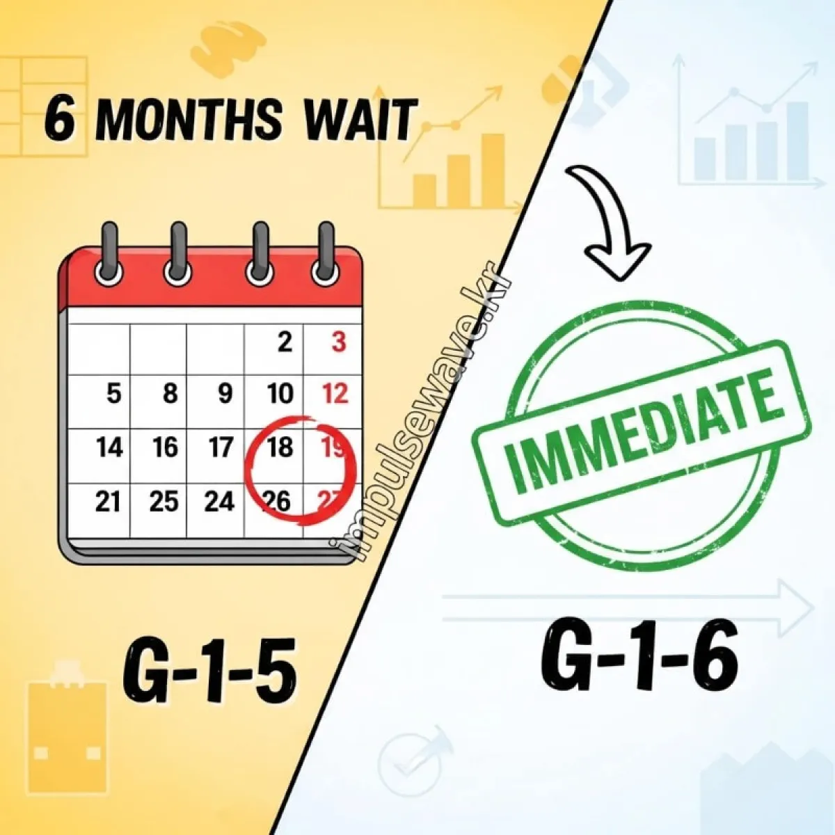 난민신청자(G-1-5)와 인도적 체류자(G-1-6)의 취업 허가 시점을 비교하는 타임라인 인포그래픽