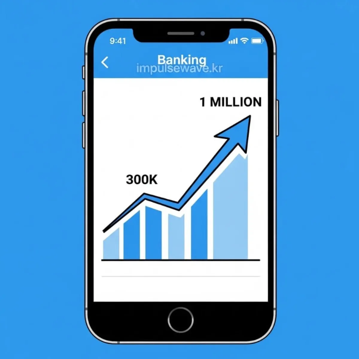 2024년 5월부터 상향된 이체 한도(30만 원에서 100만 원)를 보여주는 상승 그래프와 스마트폰 뱅킹 화면