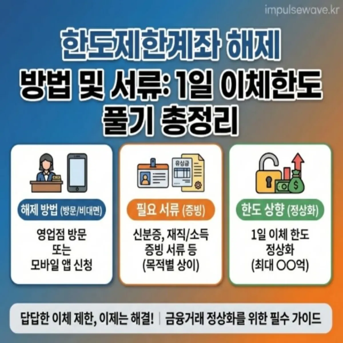 ATM 기기 앞에서 이체 한도 초과 메시지를 보고 좌절하는 사람과 30만 원이라는 숫자가 강조된 일러스트