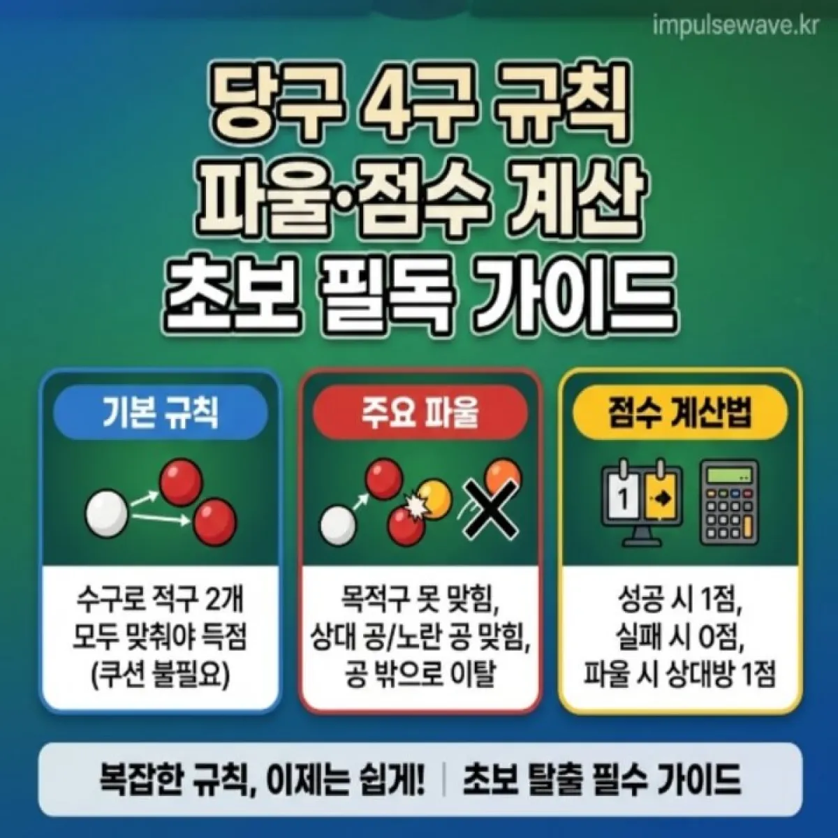 당구대 위에 놓인 4개의 공(빨강2, 노랑1, 흰색1)과 큐대를 잡고 신중하게 조준하는 플레이어의 모습 일러스트