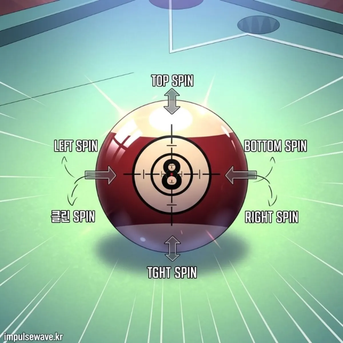 밀어치기(오시)와 끌어치기(히끼)의 큐 타점 위치를 당구공 위에 표시한 교육용 이미지