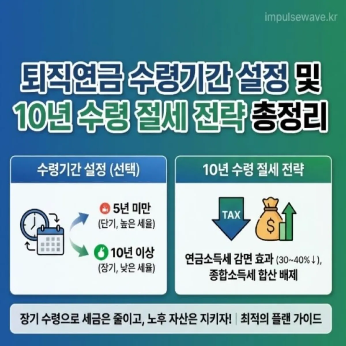 은퇴한 부부가 편안하게 웃으며 통장을 바라보는 모습과 
