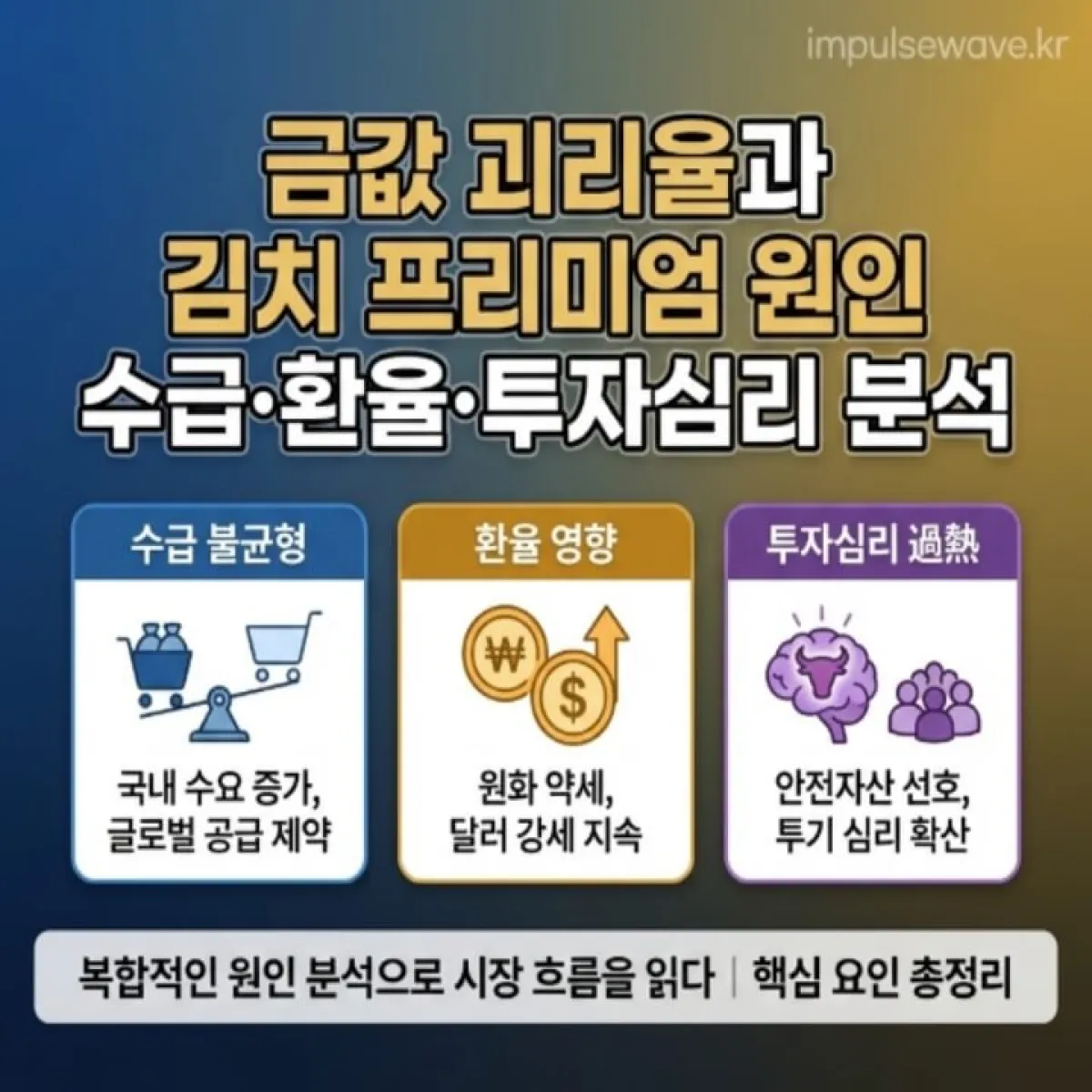 한국 지도 위에 금괴와 비트코인 아이콘이 떠 있고, 상승하는 빨간 화살표가 가격이 비싸다는 것을 표현하는 일러스트