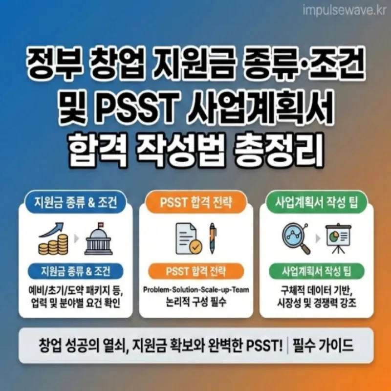 창업자가 정부 지원금 선정 통지서를 받고 기뻐하며 사무실에서 팀원들과 하이파이브하는 모습 일러스트