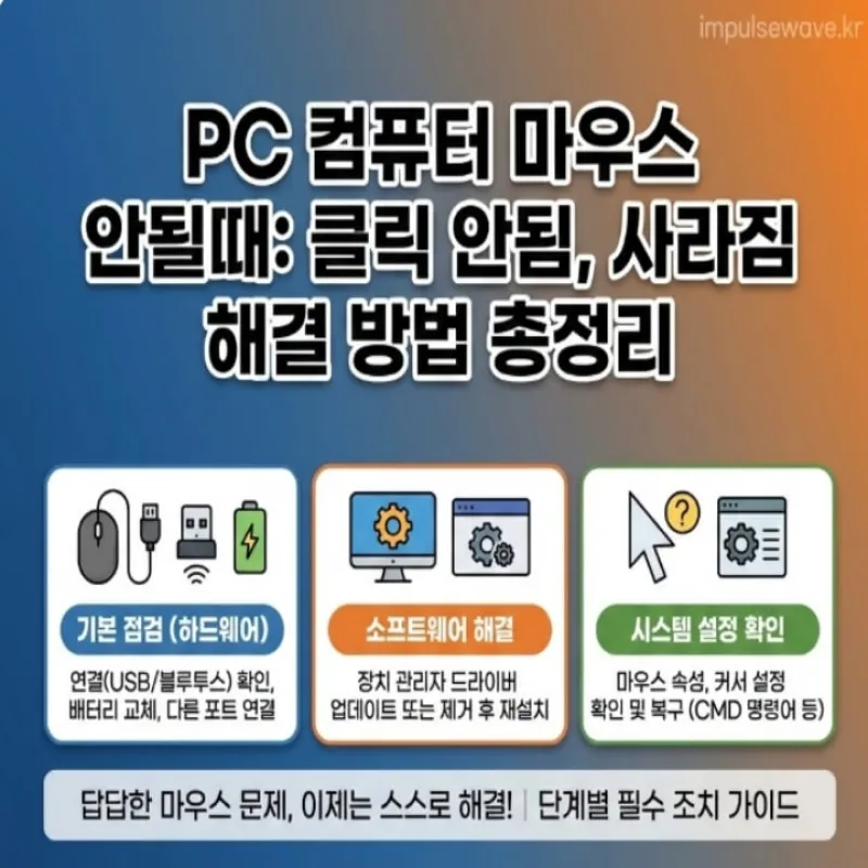 마우스 커서가 모니터 화면에서 사라져 당황하는 사용자와 X 표시가 된 마우스 아이콘 일러스트