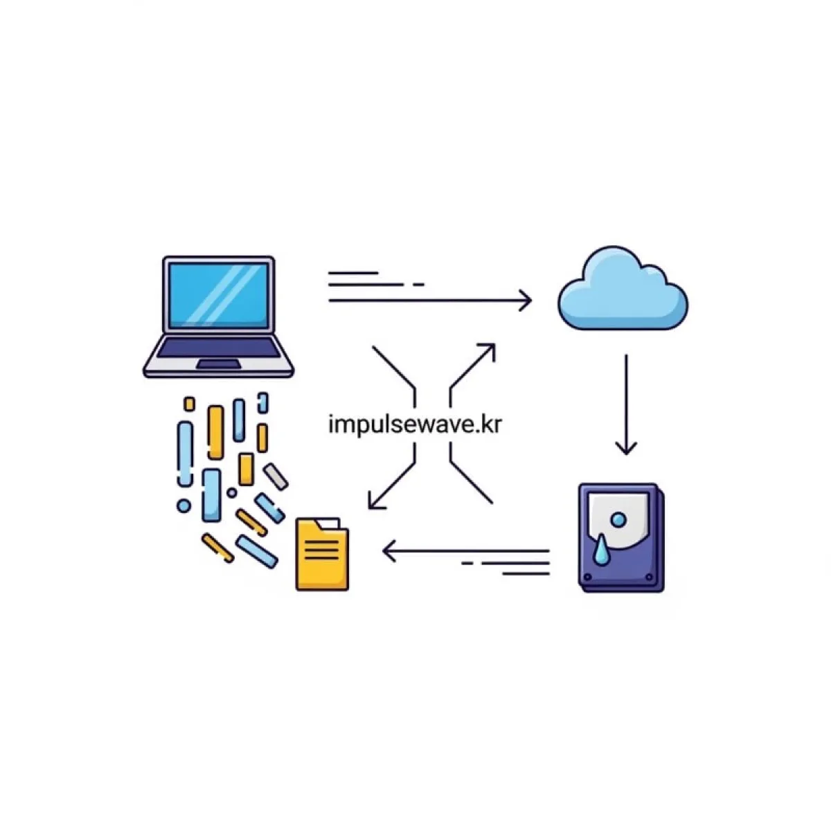 노트북의 데이터를 외장 하드디스크와 클라우드 서버로 옮기는 데이터 백업 과정 그래픽