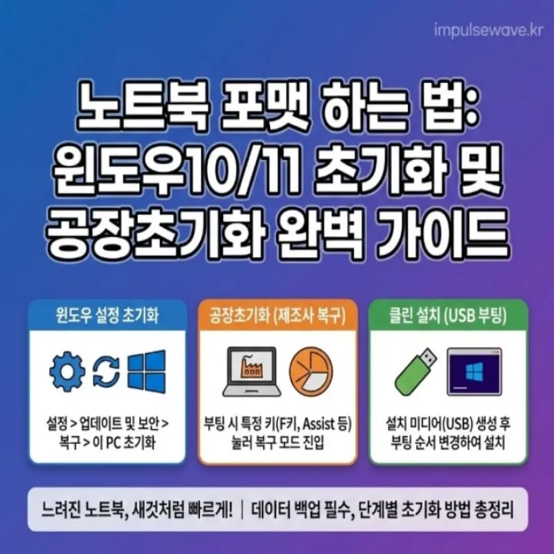 느린 노트북 때문에 답답해하는 사용자와 포맷 후 번개처럼 빨라진 노트북을 보고 기뻐하는 대비 일러스트