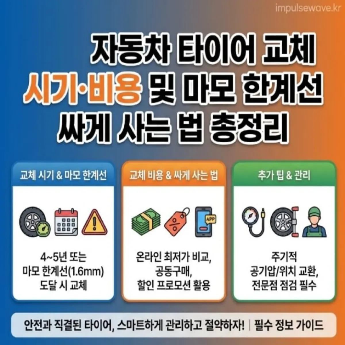 빗길에서 미끄러지는 자동차와 심하게 마모된 타이어 트레드를 클로즈업한 경고성 일러스트