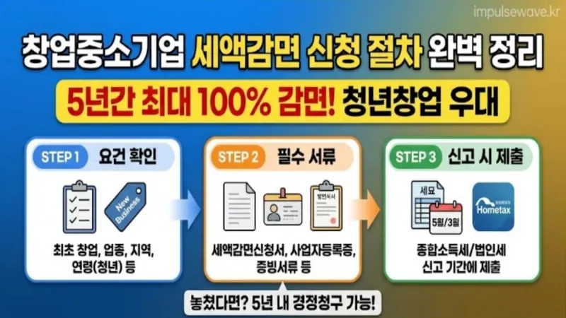 창업중소기업 세액감면 신청 절차 완벽 정리.jpg