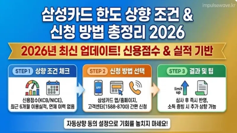 삼성카드 한도 상향 조건 및 신청 방법 총정리 2026.jpg