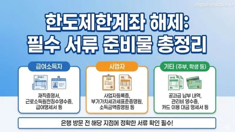 한도제한계좌 해제 서류 준비물 총정리.jpg