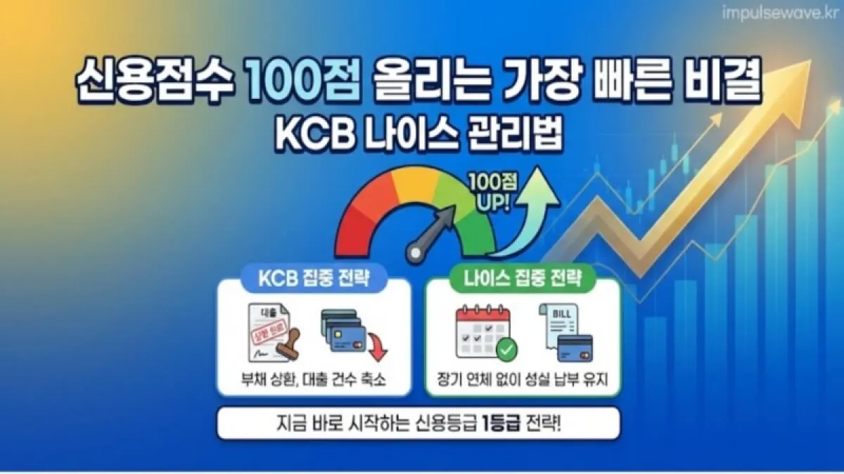 신용점수 1000점을 향해 올라가는 상승 그래프와 스마트폰 화면에 비금융 정보 제출 완료 알림이 뜬 모습 일러스트