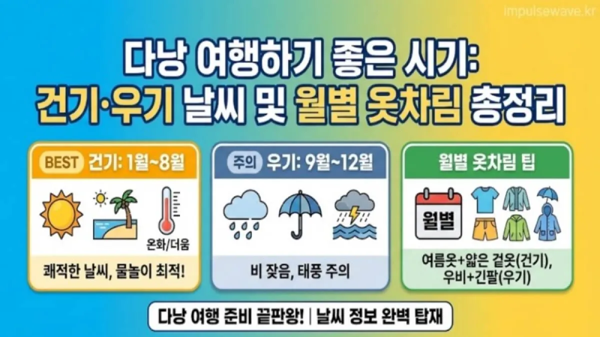 눈부시게 맑은 하늘 아래 비행기가 다낭의 에메랄드빛 바다와 야자수 해변 위를 시원하게 날아가는 풍경 일러스트