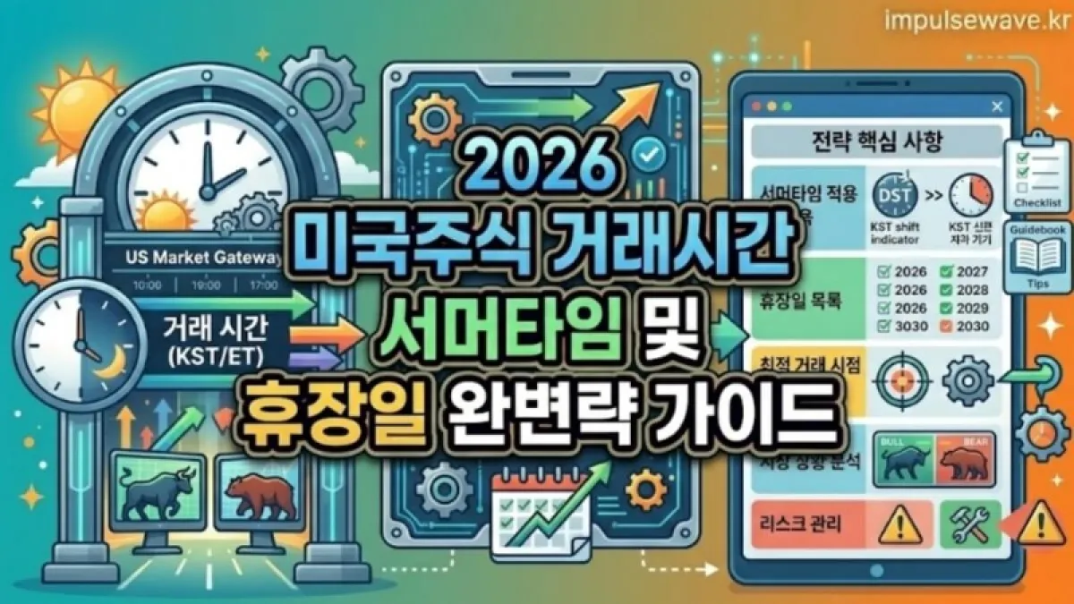 뉴욕 증권거래소 건물 앞에 시계와 황금 코인이 겹쳐진 모습