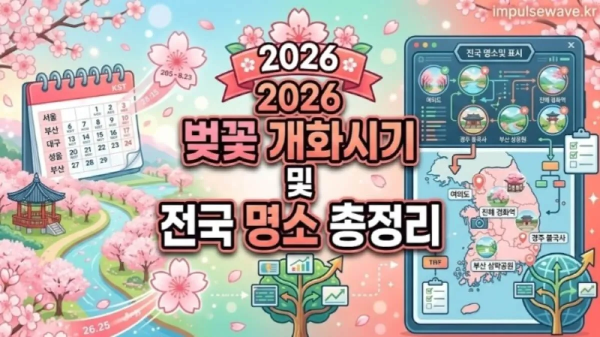 2026년 한반도 지도 위에 벚꽃 아이콘과 날짜가 표시된 화사한 개화 지도 일러스트