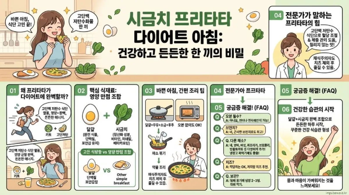 시금치 프리타타 다이어트 아침: 건강하고 든든한 식사 비법