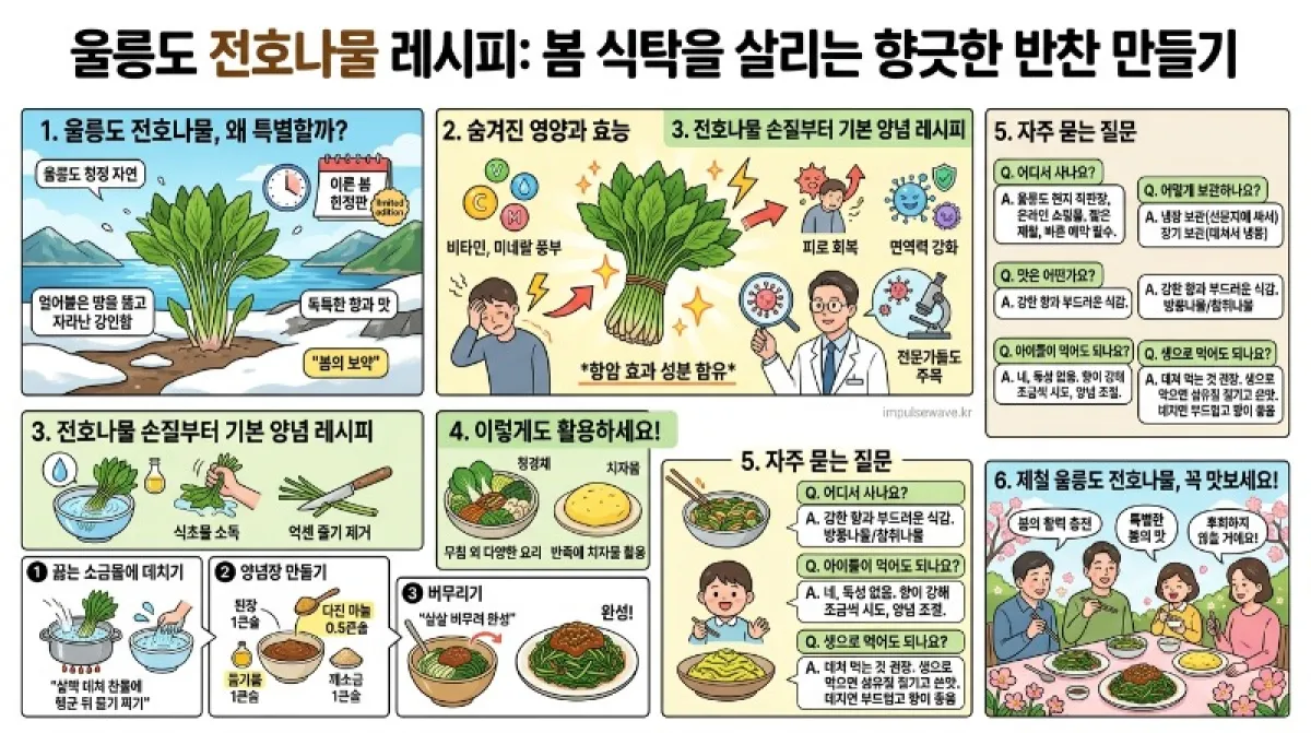 울릉도 전호나물 레시피 봄 식탁을 확 살리는 향긋한 반찬 만들기