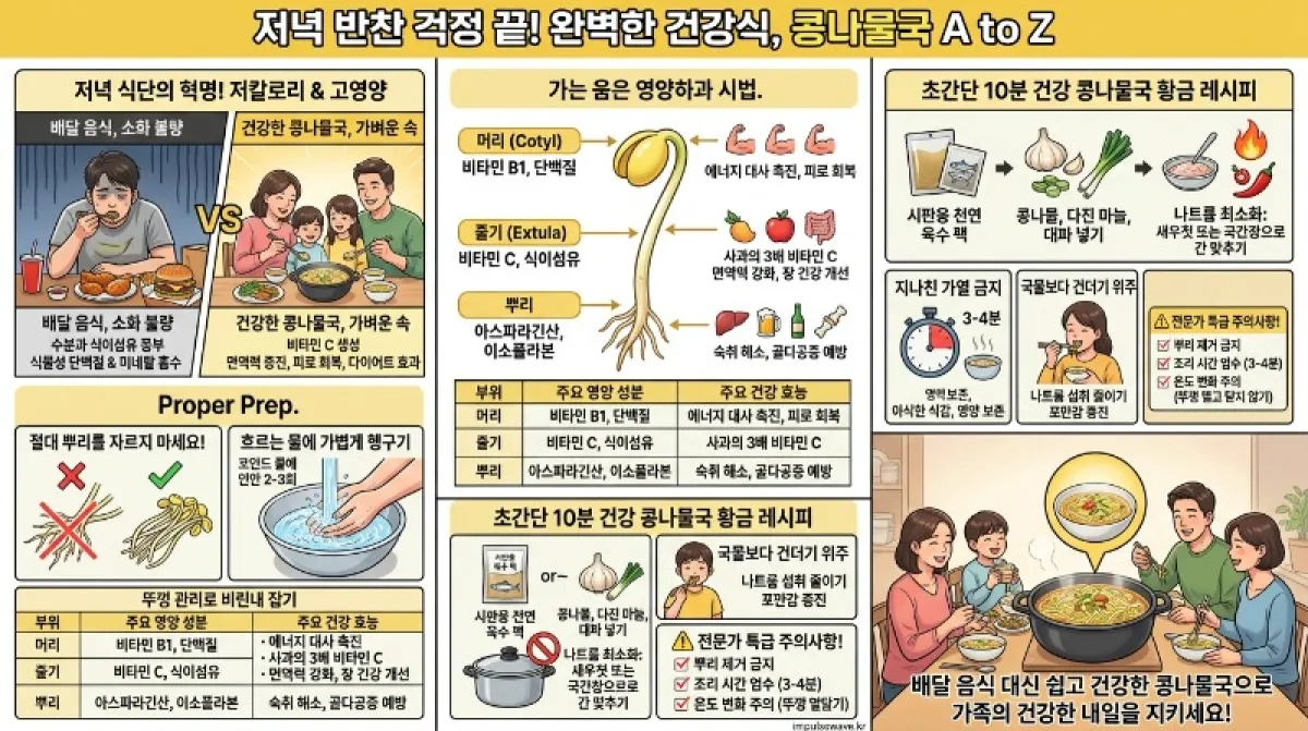 2026년 저녁반찬 건강식단 콩나물국 완벽 가이드