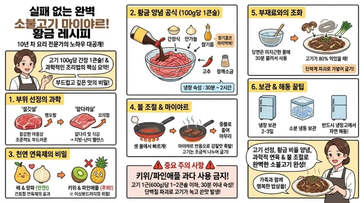 간장 소불고기 황금양념법 BEST 5, 필수 꿀팁