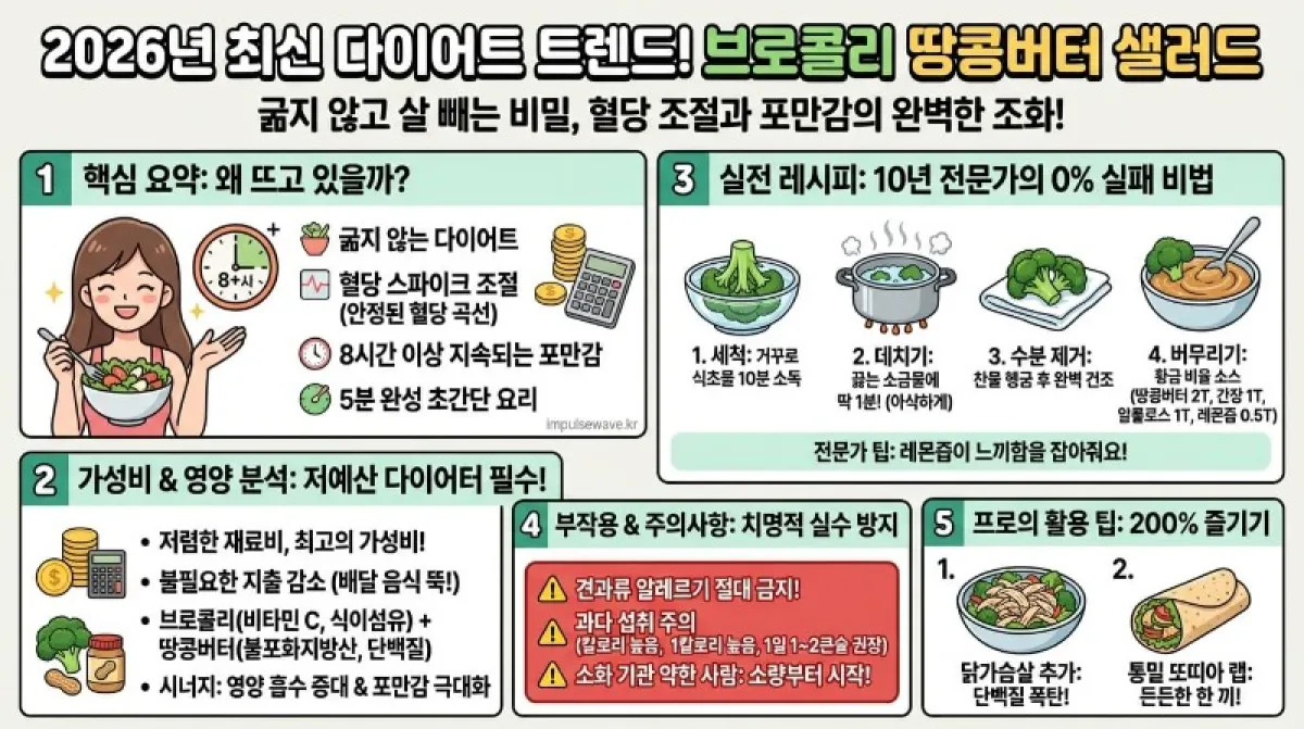 브로콜리 땅콩버터 무침법 하나로 식비 아끼는 비결