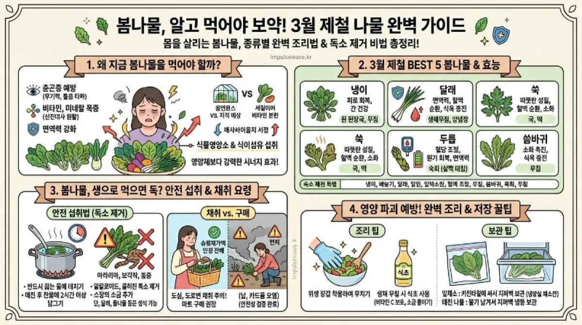 3월 제철 봄나물 종류 BEST 5, 3번은 진짜 필수입니다