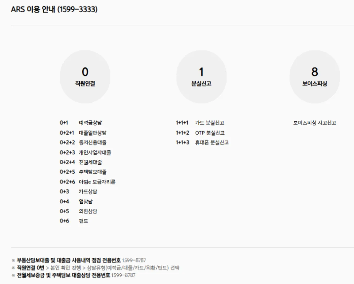 카카오톡 ARS 이용안내