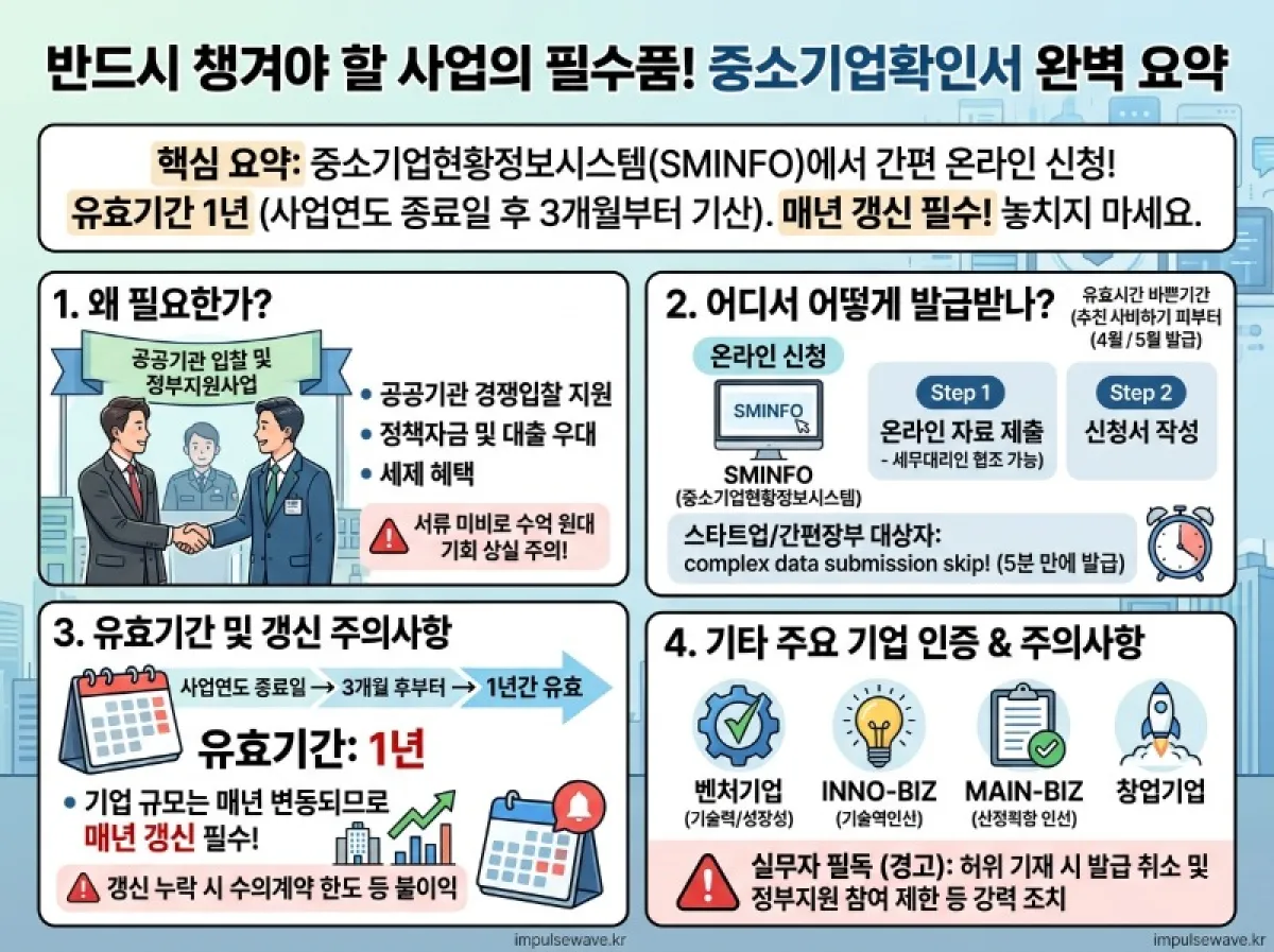 중소기업확인서 발급방법 소상공인 발급처 유효기간 갱신 총정리