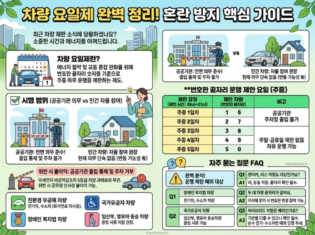 차량 5부제 총정리 (차량 5부제 뜻, 요일)